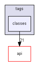 blam/components/content/tags/classes