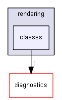 blam/components/rendering/classes