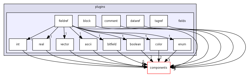 blam/api/v1/types/plugins/fields