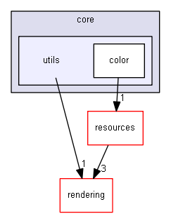 blam/components/core/utils