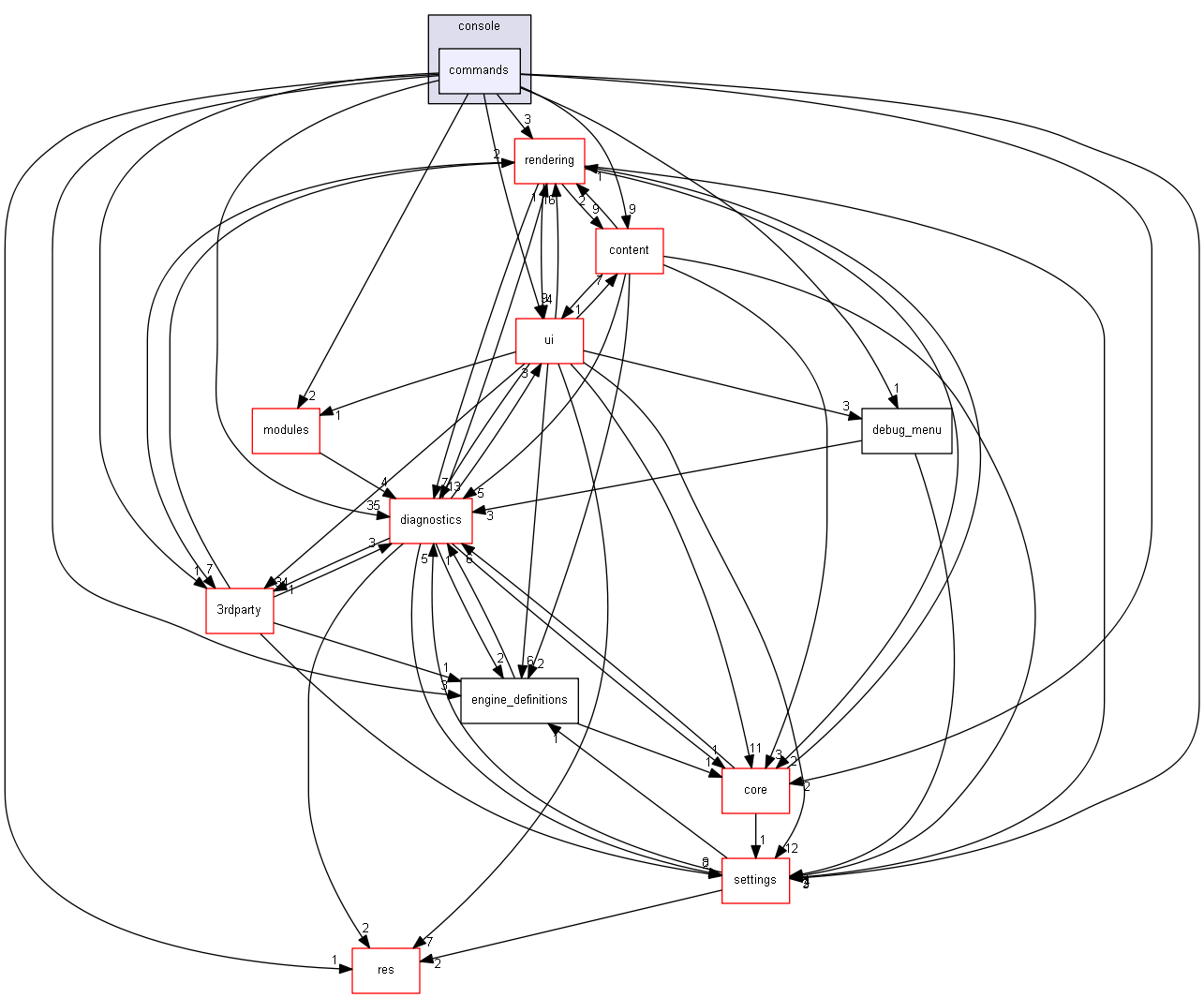 blam/components/resources/console/commands