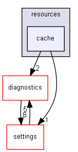 blam/components/resources/cache