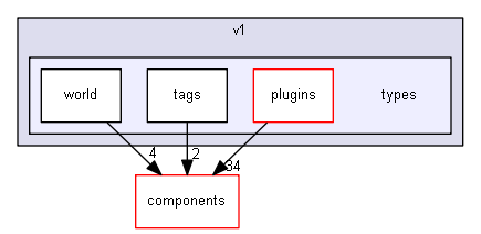 blam/api/v1/types