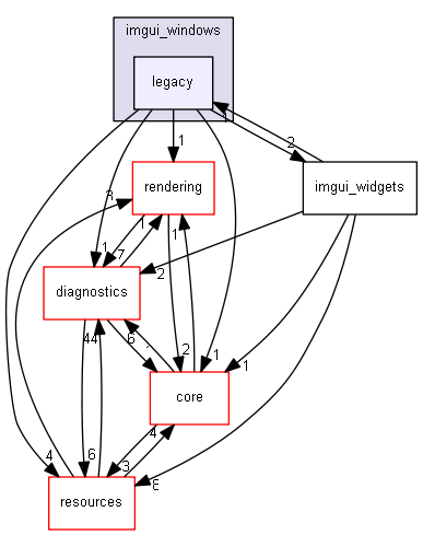 blam/components/ui/imgui/imgui_windows/legacy