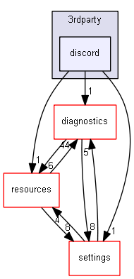 blam/components/3rdparty/discord