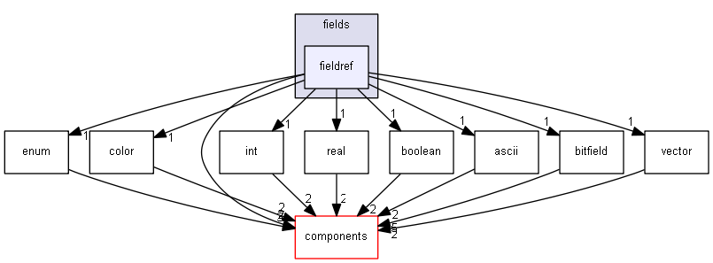 blam/api/v1/types/plugins/fields/fieldref