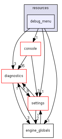 blam/components/resources/debug_menu
