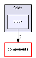 blam/api/v1/types/plugins/fields/block