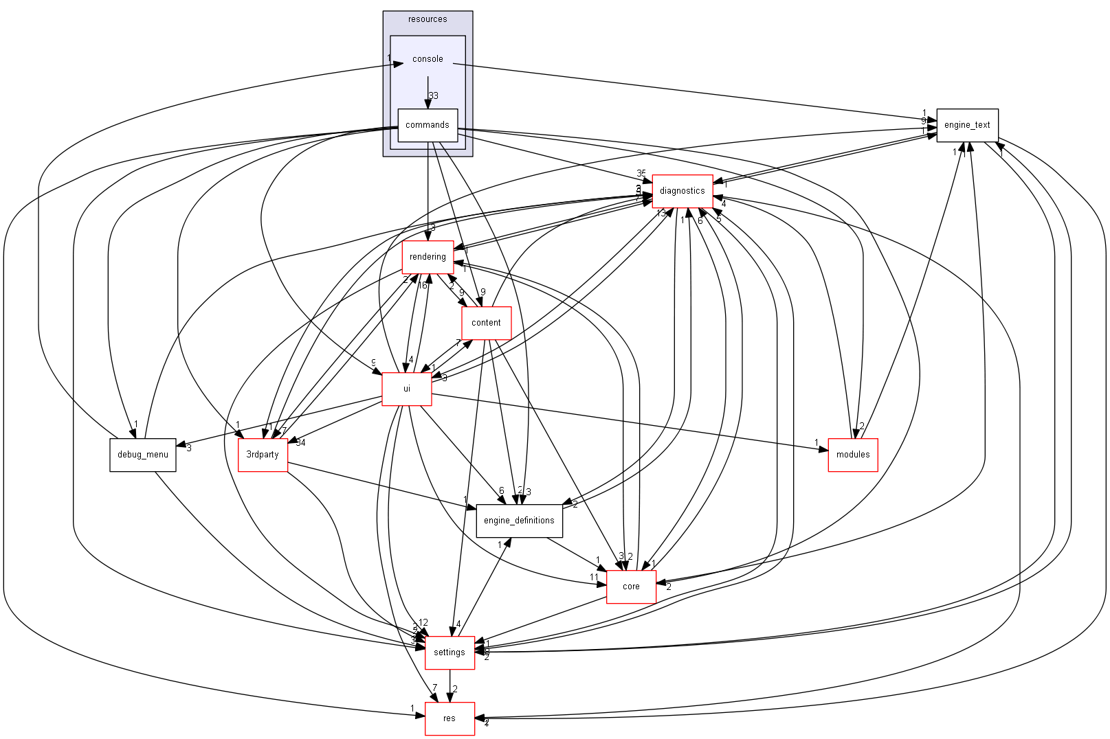 blam/components/resources/console
