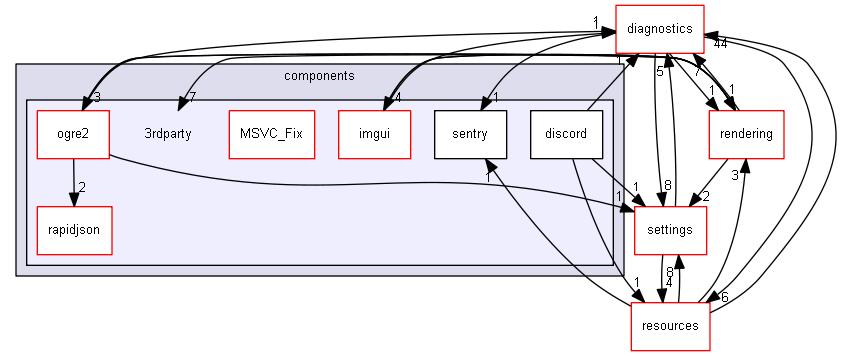 blam/components/3rdparty