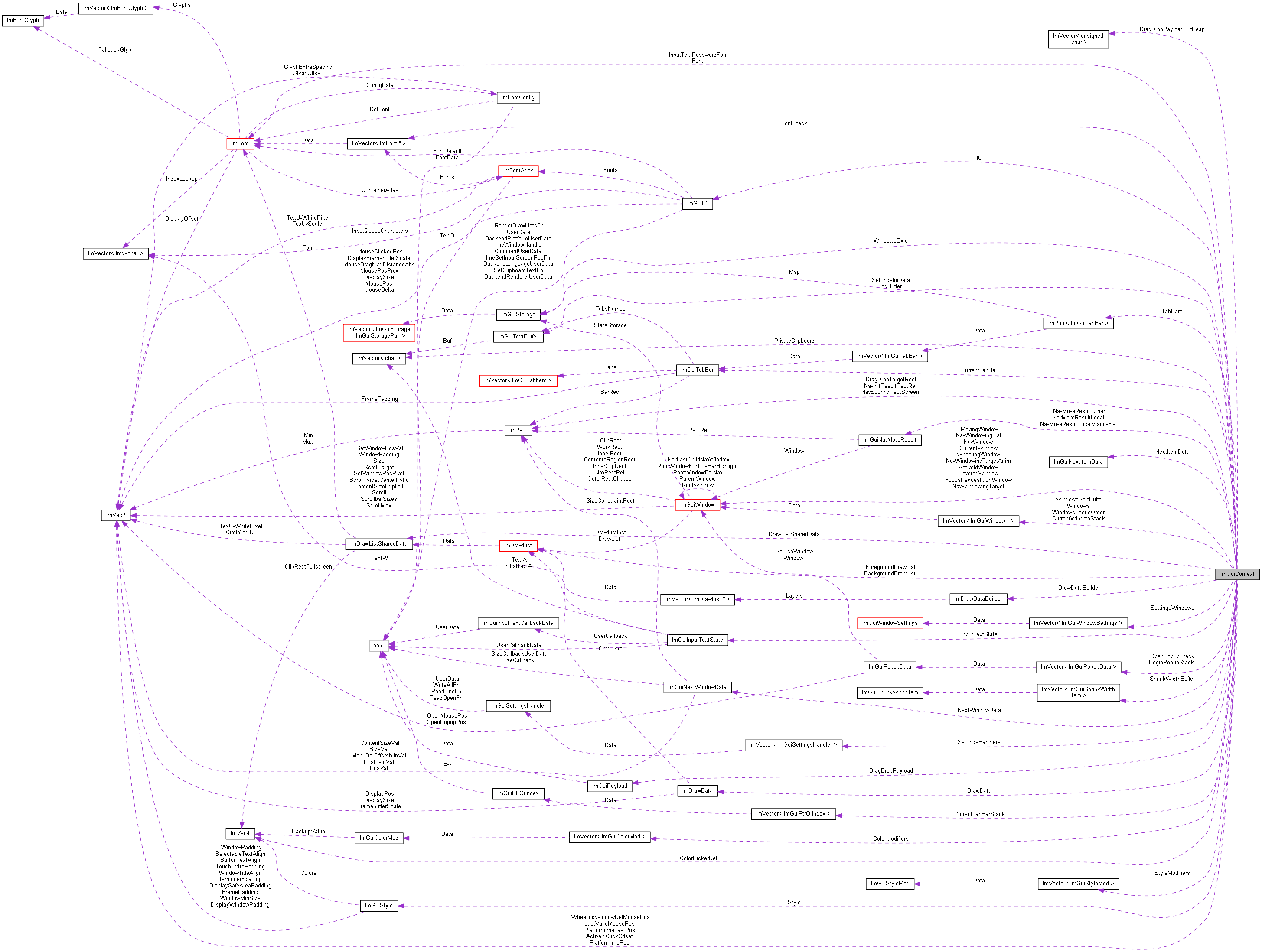 Collaboration graph