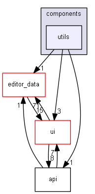 keystone/components/utils