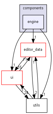 keystone/components/engine