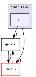 keystone/components/ui/shared/controls/config_fields/int