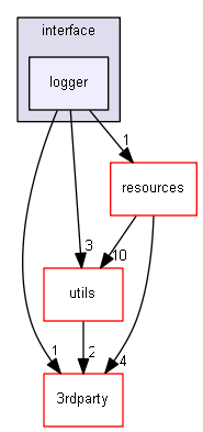 Strings/components/interface/logger