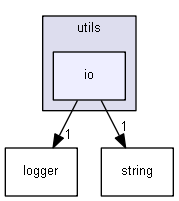Strings/components/utils/io