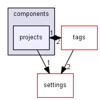 HEKGuerilla/components/projects