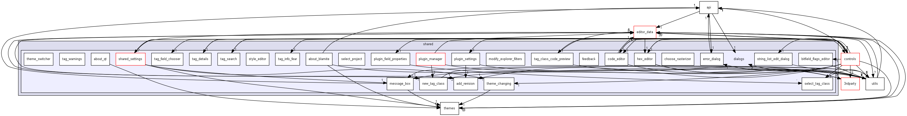 keystone/components/ui/shared/dialogs