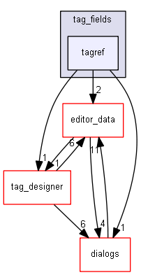 keystone/components/ui/shared/controls/tag_fields/tagref