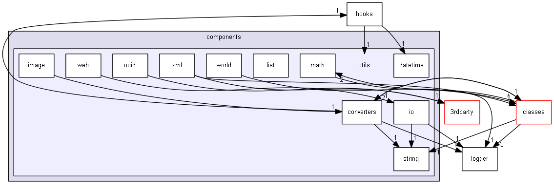 Strings/components/utils