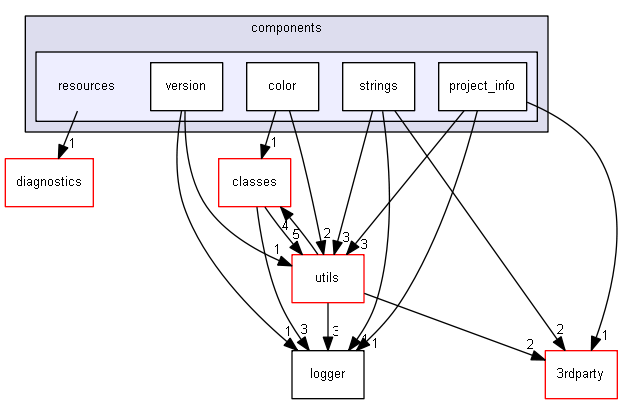 Strings/components/resources
