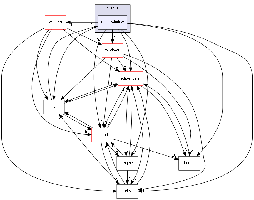 keystone/components/ui/guerilla/main_window