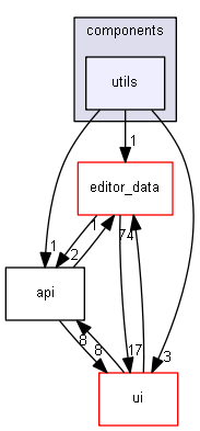 keystone/components/utils