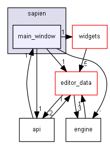keystone/components/ui/sapien/main_window