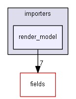 HEKGuerilla/components/tags/importers/render_model