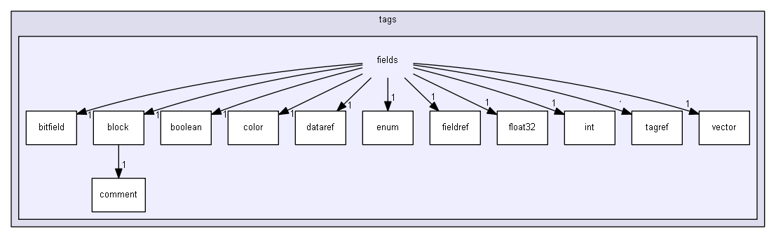 HEKGuerilla/components/tags/fields