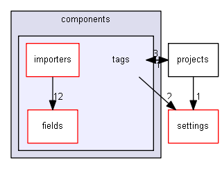 HEKGuerilla/components/tags
