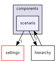 HEKSapien/components/scenario