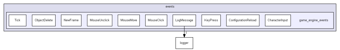Strings/components/classes/events/game_engine_events