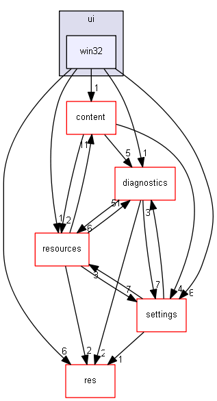 blam/components/ui/win32