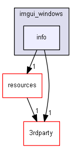 blam/components/ui/imgui/imgui_windows/info