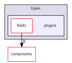blam/api/v1/types/plugins