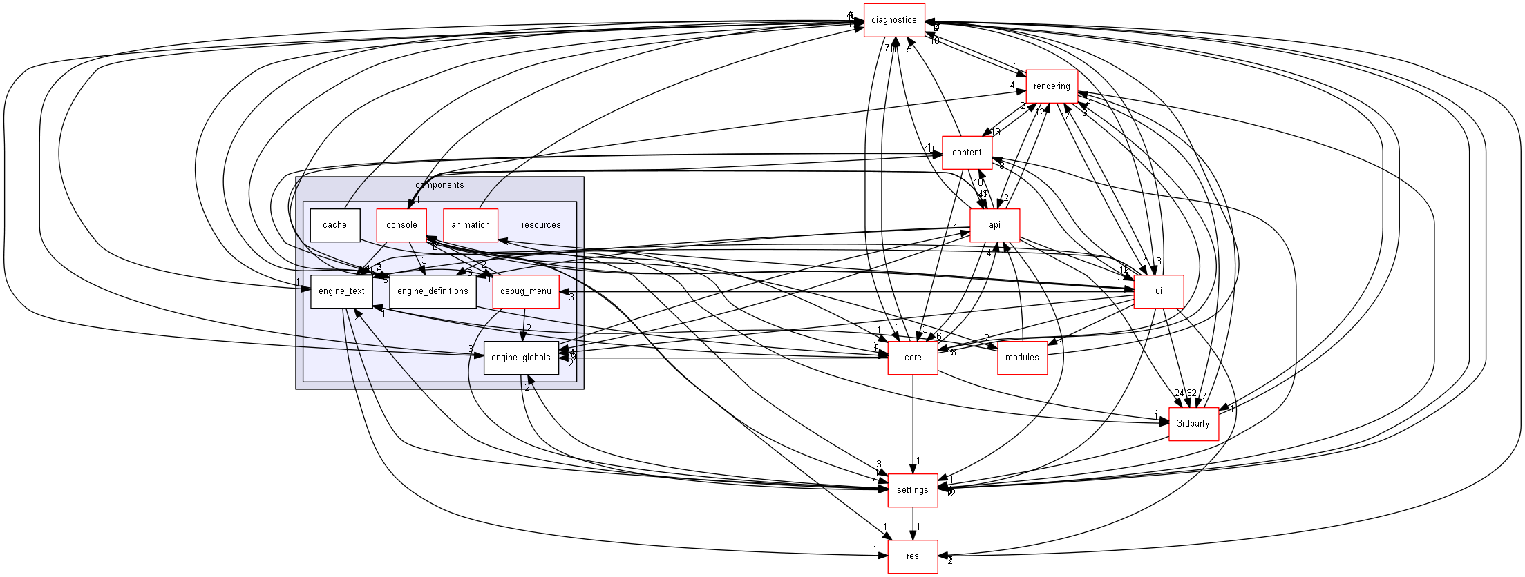 blam/components/resources