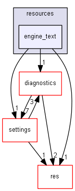 blam/components/resources/engine_text