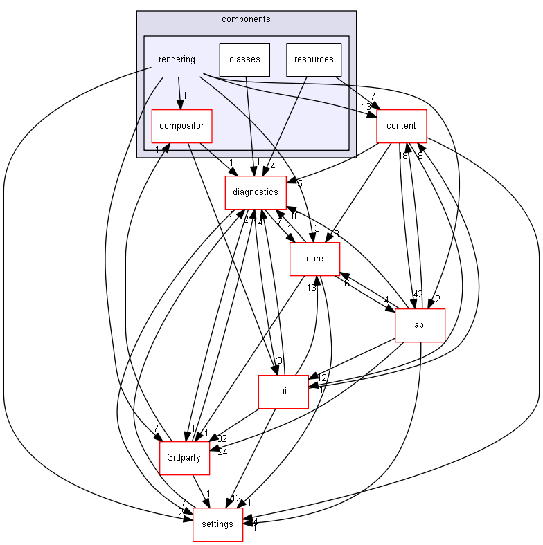 blam/components/rendering