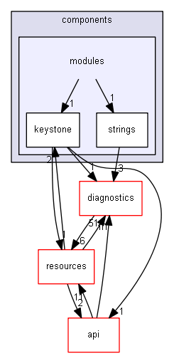 blam/components/modules