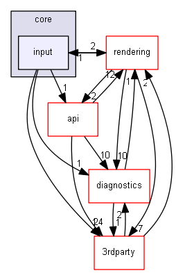 blam/components/core/input