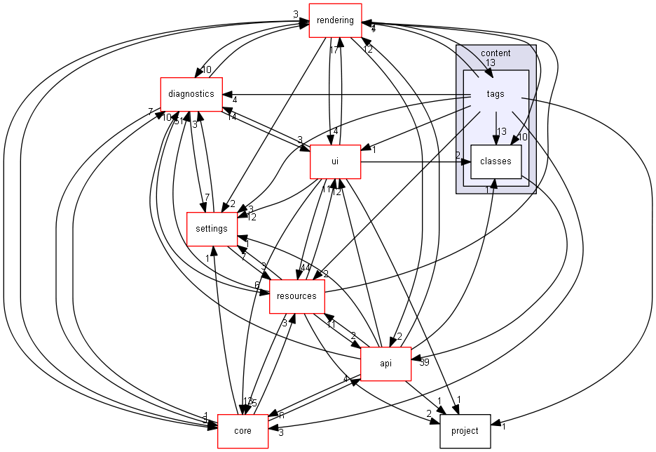 blam/components/content/tags