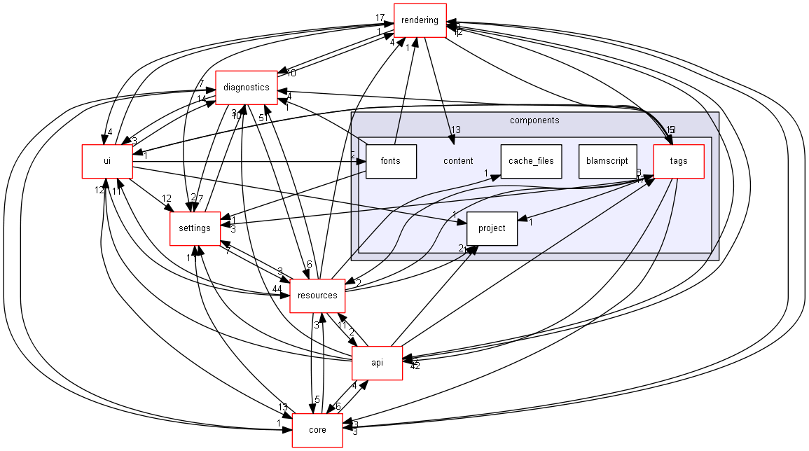 blam/components/content