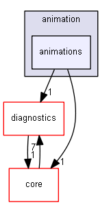 blam/components/resources/animation/animations