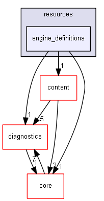 blam/components/resources/engine_definitions