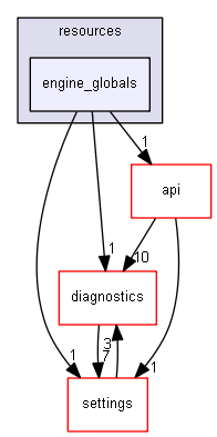 blam/components/resources/engine_globals