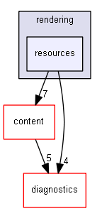 blam/components/rendering/resources