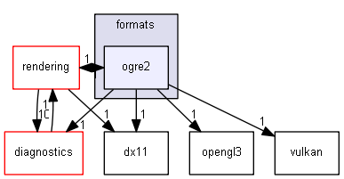 blam/components/3rdparty/imgui/formats/ogre2