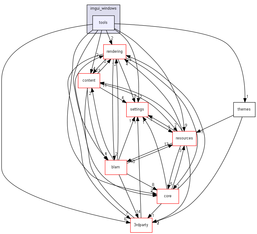 blam/components/ui/imgui/imgui_windows/tools