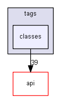 blam/components/content/tags/classes